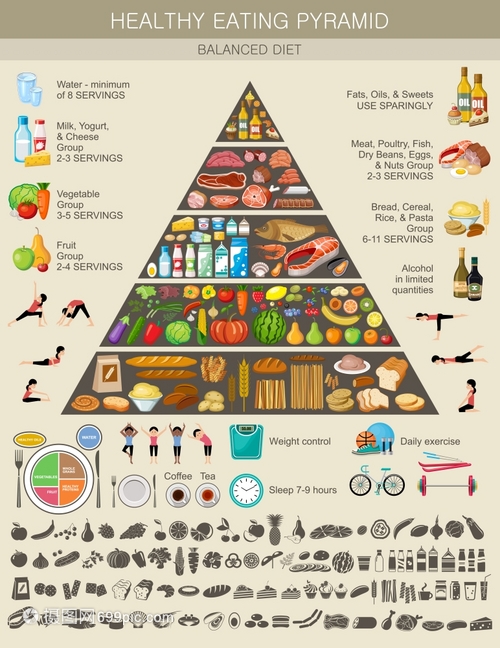 食物金字塔健康飲食信息圖健康生活方式的建議產(chǎn)品的圖標(biāo)矢量插圖