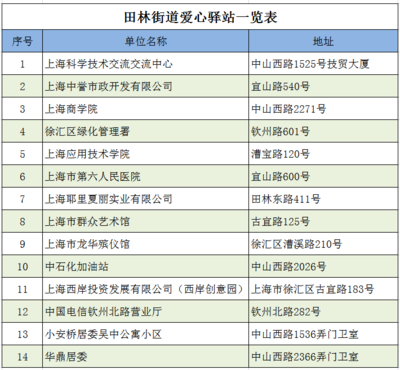 高溫送清涼，愛心驛站情系一線勞動者——記上海技術服務行業的夏日關懷行動